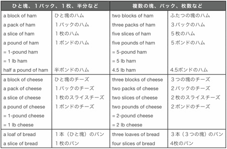 初歩から学ぶ英語会話 タケシの留学 初級 中級英語会話ポッドキャスト